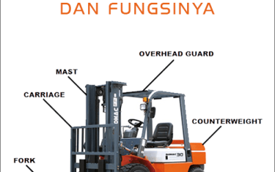 Mengenal Bagian – Bagian Forklift Dan Fungsinya